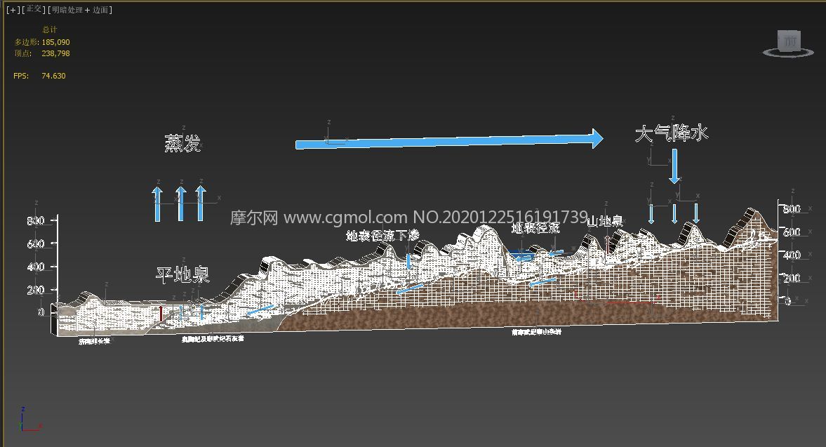 泉水地表剖面,河流地表剖面,雨水形成过程,地表径流科普构造3d模型