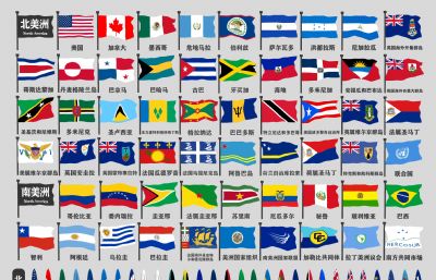 南北美洲各国国旗大全3D模型,MAX,MB,SKP格式