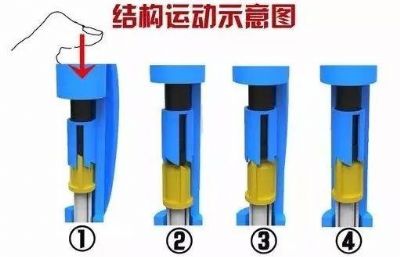 圆珠笔棘轮 按键运动机构