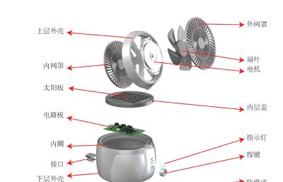桌面小风扇-日常小电器